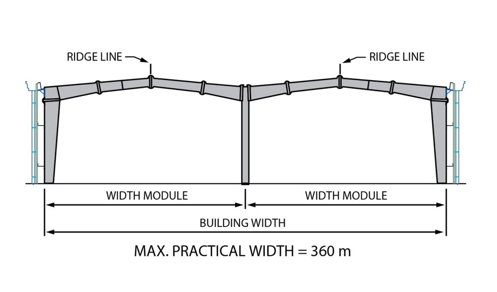 Multi Gable - Best Truss Frame For Pre-engineered Buildings | Pebsteel