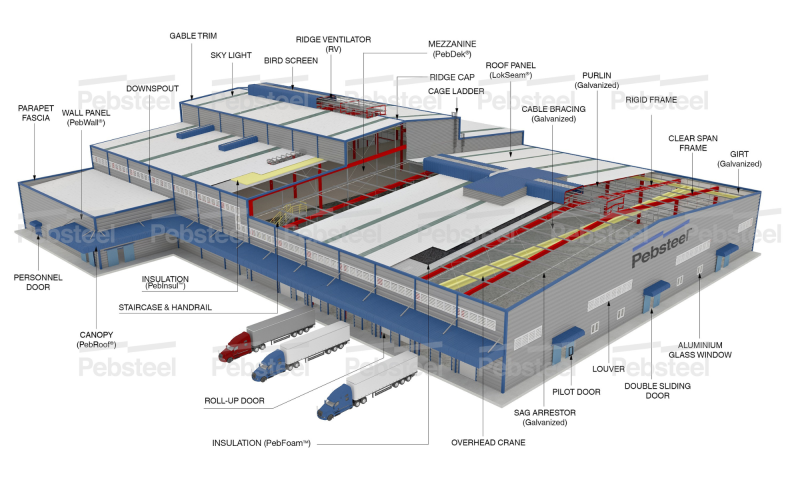 โรงงานให้เช่า-pebsteel