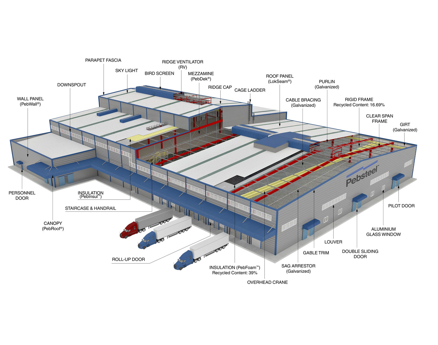 pre-engineered-buildings-peb-structure-features-pebsteel