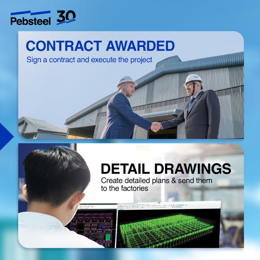 ขั้นตอนการทำงานของ Pebsteel สำหรับการสร้างโรงงานและโกดัง ให้รวดเร็วและมีประสิทธิภาพ