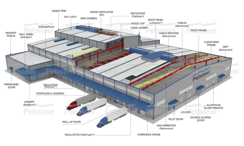 JT logisticsPebsteel